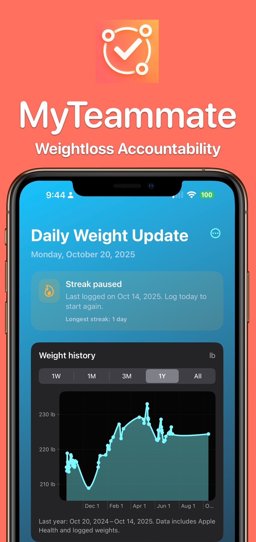 MyTeammate Weightloss Accountability product preview